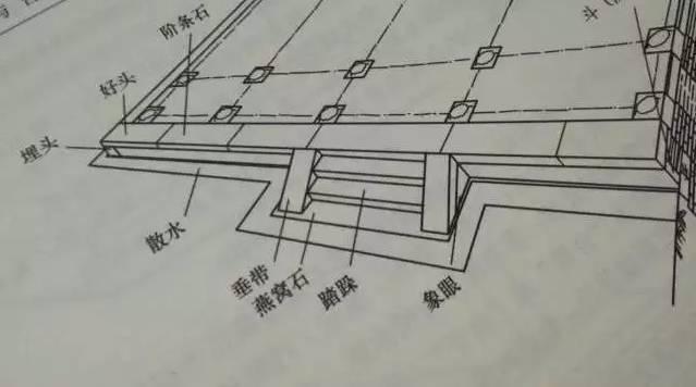 石材古建筑石材構(gòu)件種類(lèi)大全 · 實(shí)用