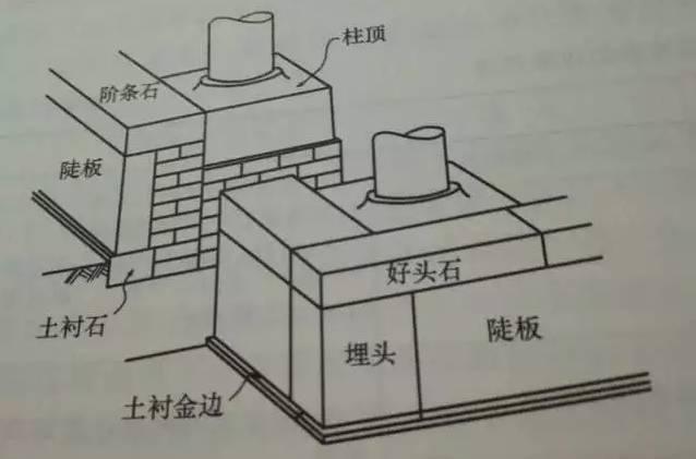 石材古建筑石材構(gòu)件種類(lèi)大全 · 實(shí)用