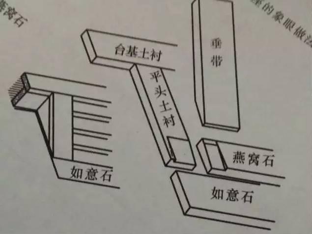 石材古建筑石材構(gòu)件種類(lèi)大全 · 實(shí)用