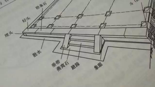 石材古建筑石材構(gòu)件種類(lèi)大全 · 實(shí)用