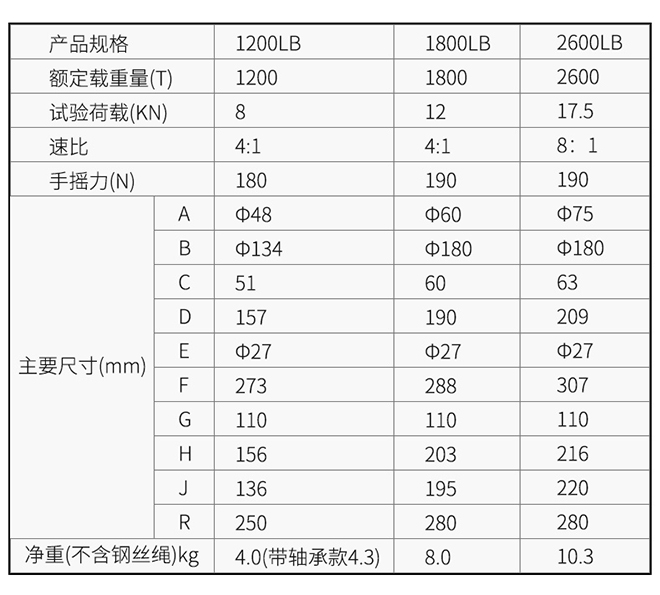 KD-C型手搖絞盤技術(shù)參數(shù)--河北東圣吊索具制造有限公司--小型攪拌機|石材夾具|液壓堆高車|手動叉車