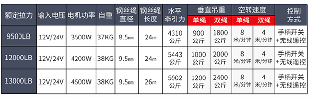 電動(dòng)絞盤技術(shù)參數(shù)--河北東圣吊索具制造有限公司--小型攪拌機(jī)|石材夾具|液壓堆高車|手動(dòng)叉車