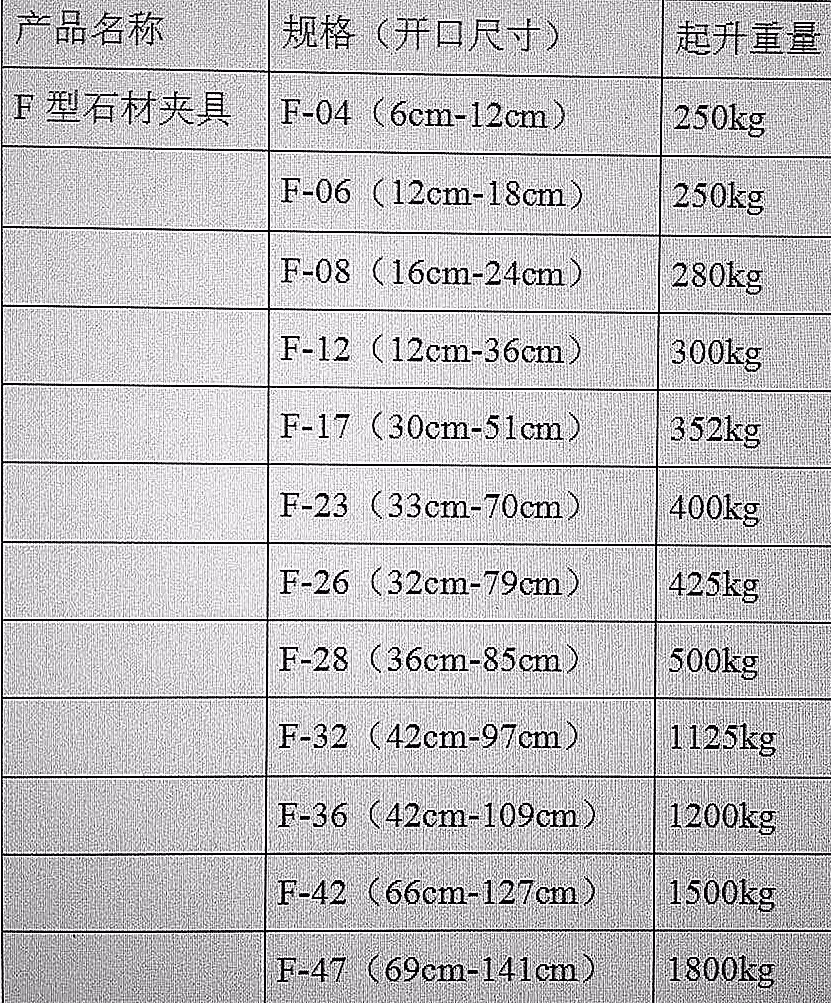 F型石材夾具大全全系列產(chǎn)品開口尺寸起升重量表--河北東圣吊索具制造有限公司--石材夾具|液壓堆高車|手動叉車