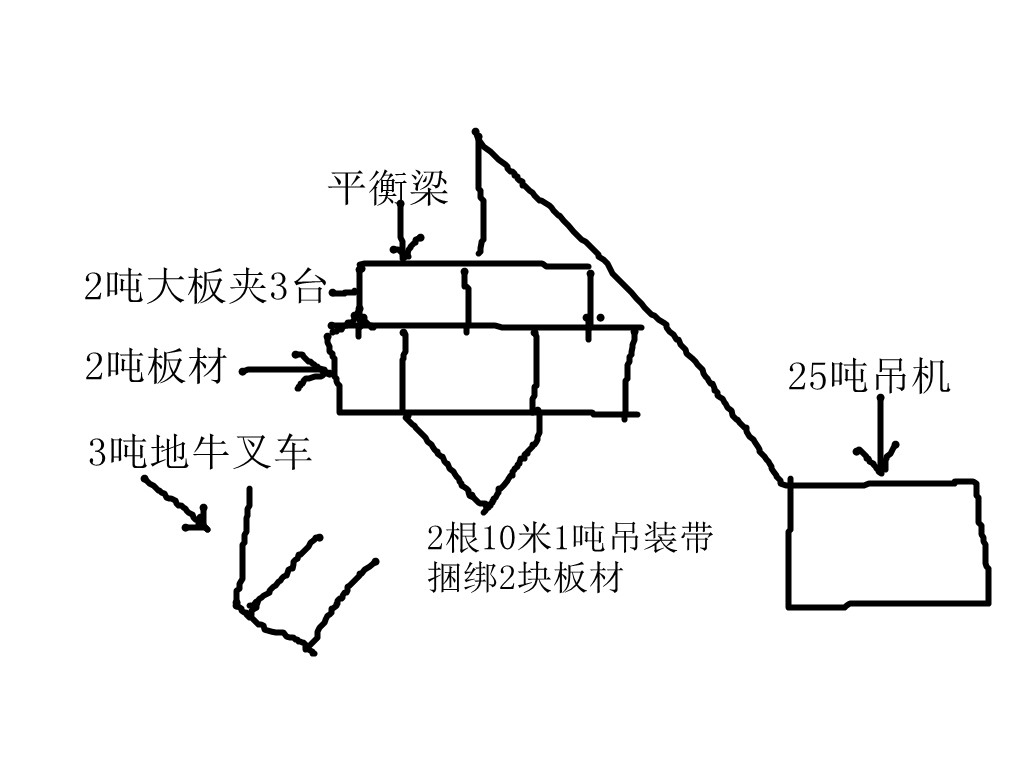 3臺2噸大板夾同時作業(yè)簡圖--河北東圣吊索具制造有限公司