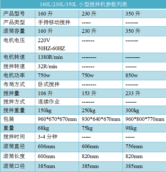 230L小型攪拌機(jī)尺寸參數(shù)圖--河北東圣吊索具制造有限公司--小型攪拌機(jī)|石材夾具|液壓堆高車|手動(dòng)叉車