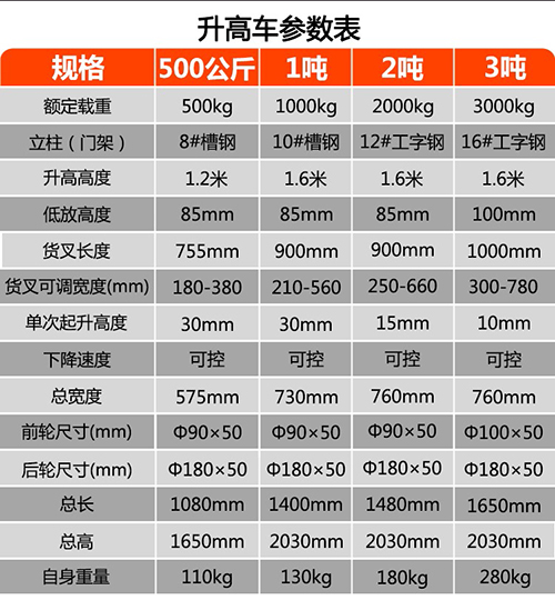 手動液壓堆高車技術參數(shù)